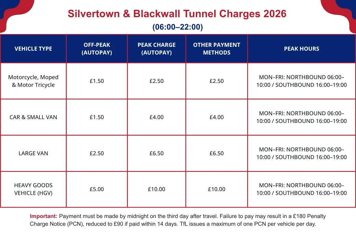 silvertown black tunnel charges